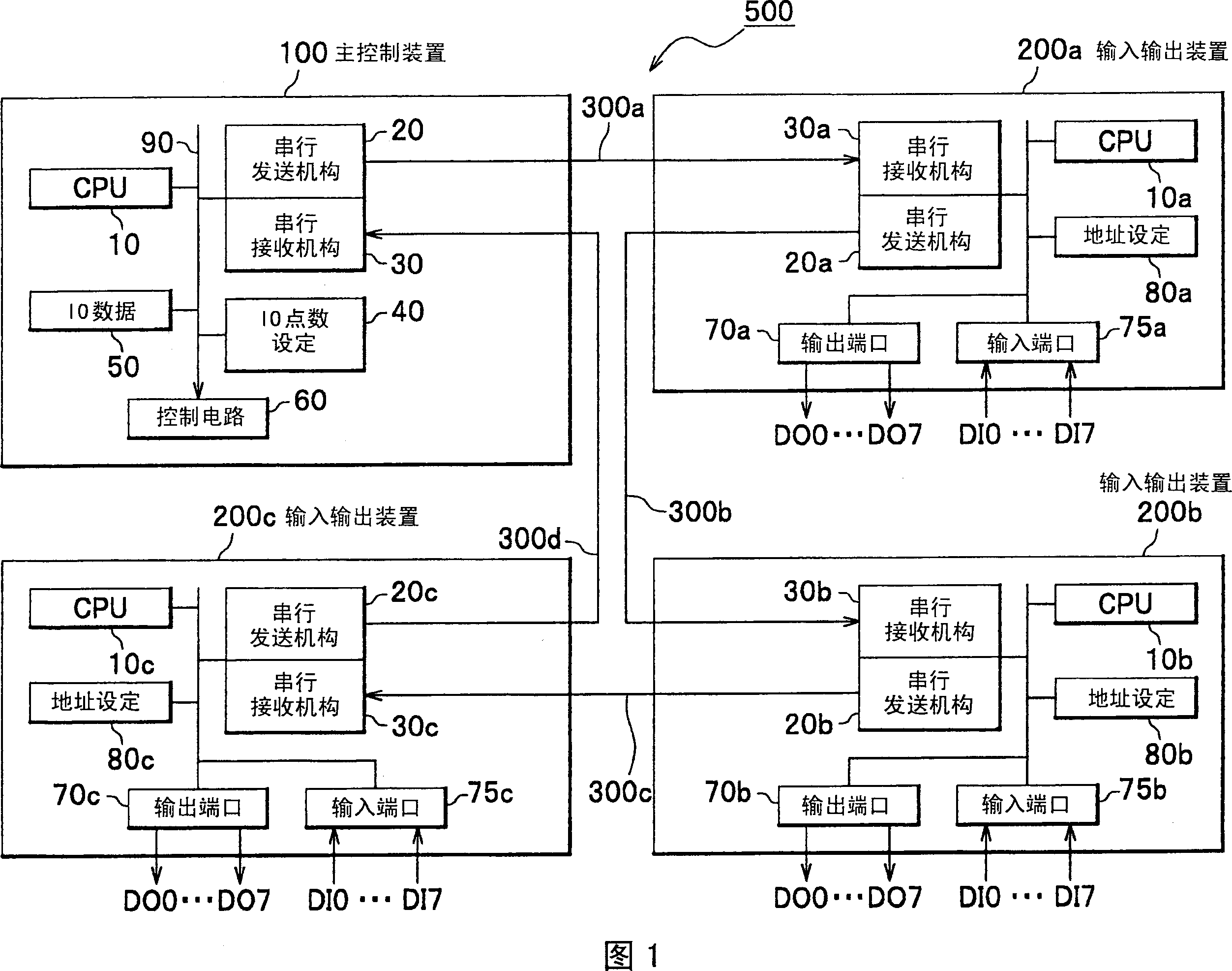 Control system and device