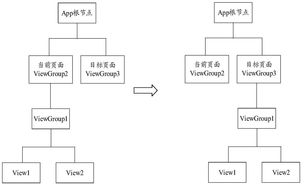 Page display method and device, storage medium and equipment