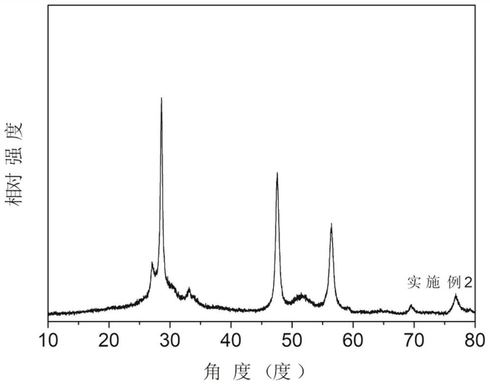 a zns-sns  <sub>2</sub> Preparation method of the complex