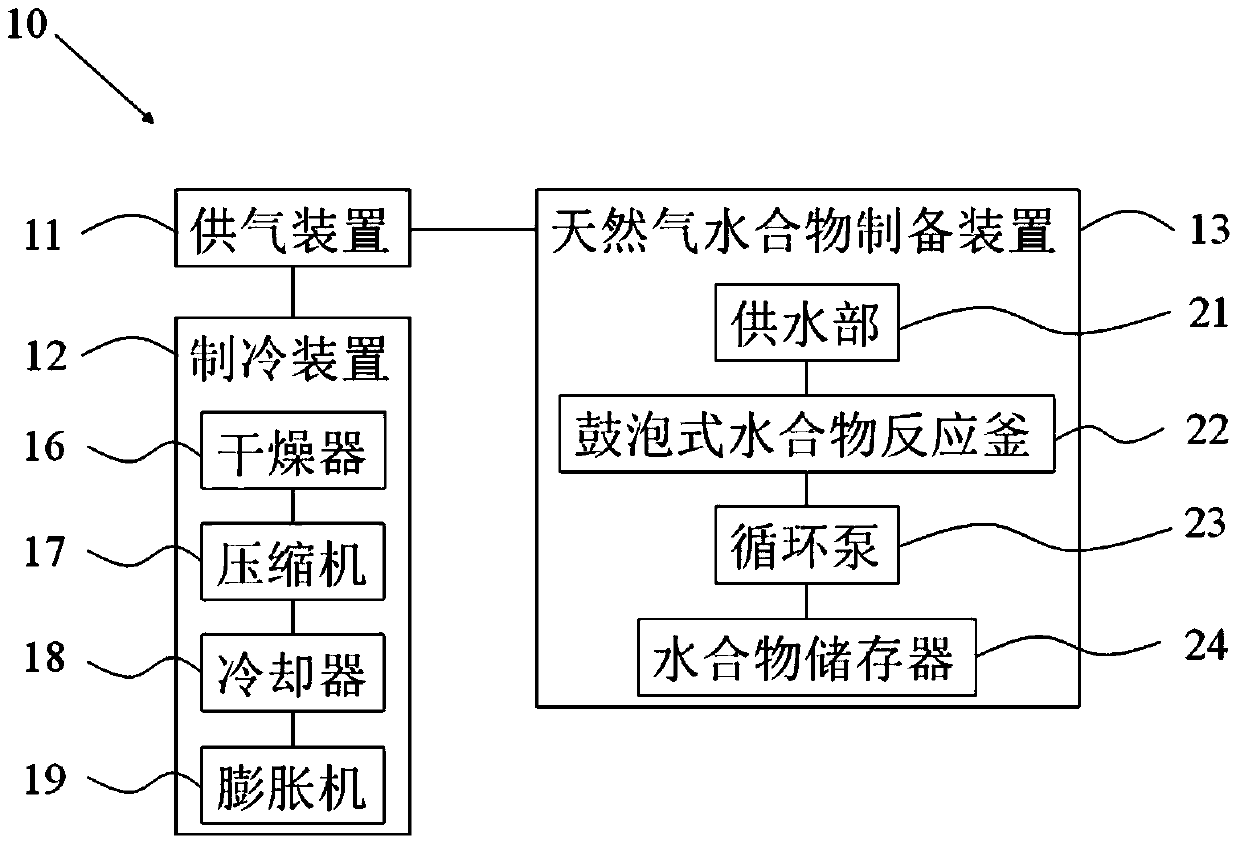 Natural gas hydrate preparation system based on compressed gas refrigeration cycle