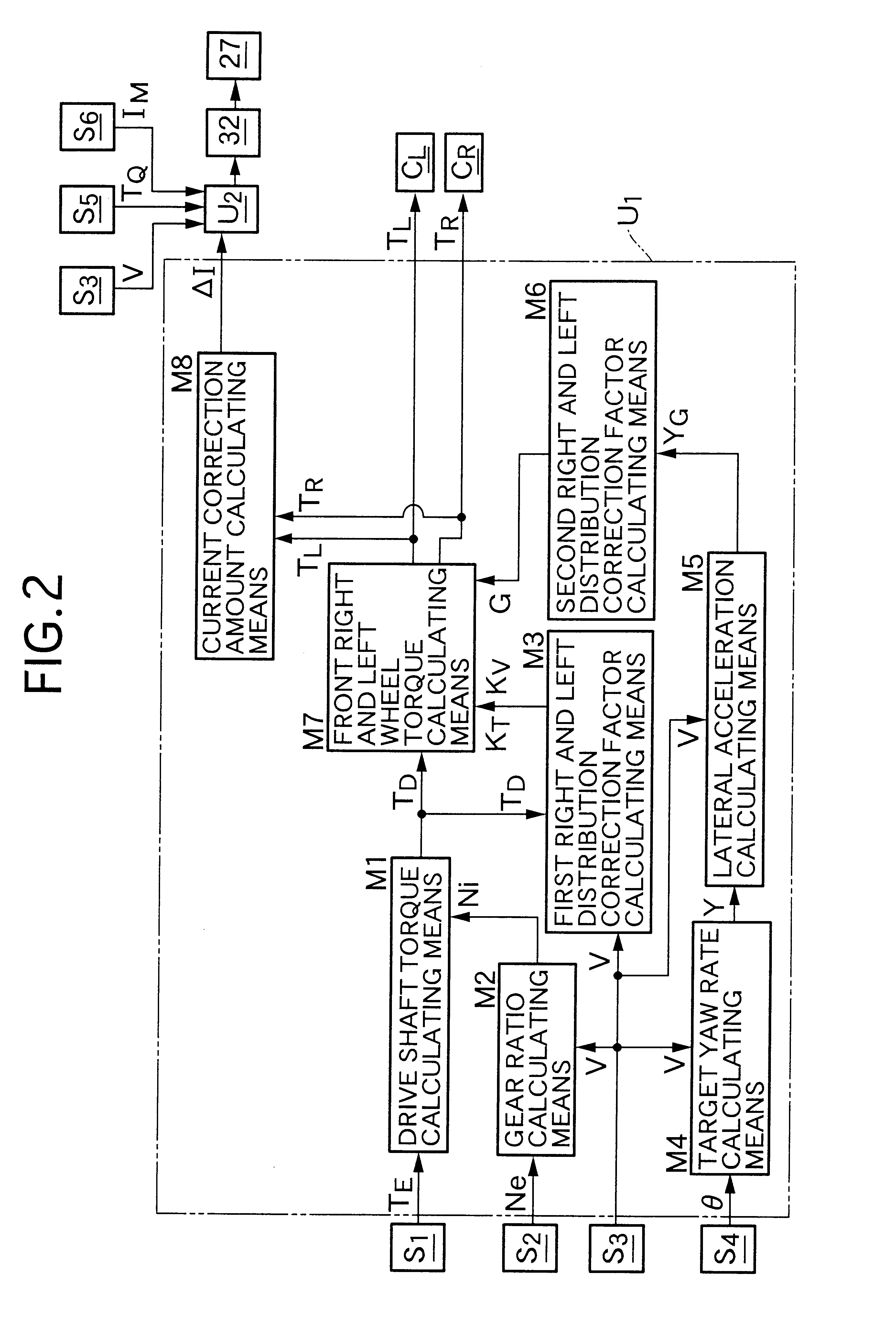 Co-operative control system for a vehicle