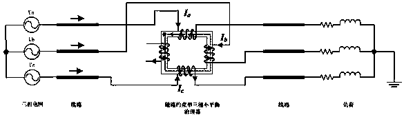 Three-phase unbalance controller with fault current limiting function