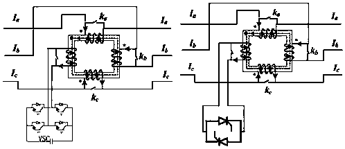 Three-phase unbalance controller with fault current limiting function