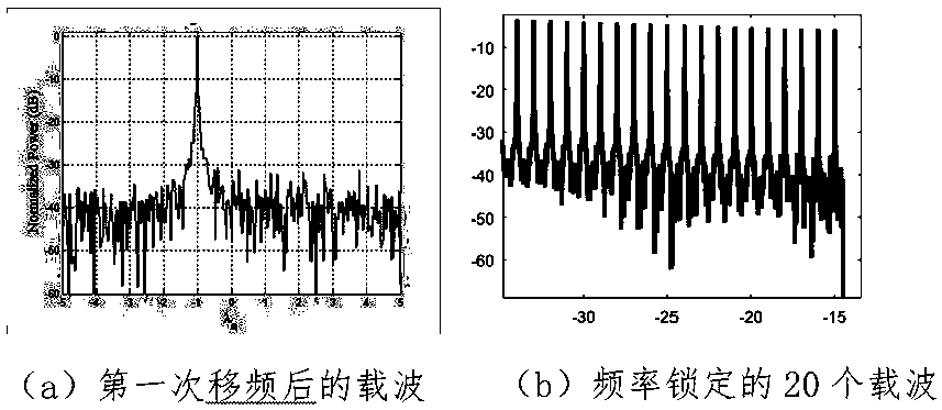 Time frequency dynamically changing multi-frequency and multi-probability optical millimeter wave generation method