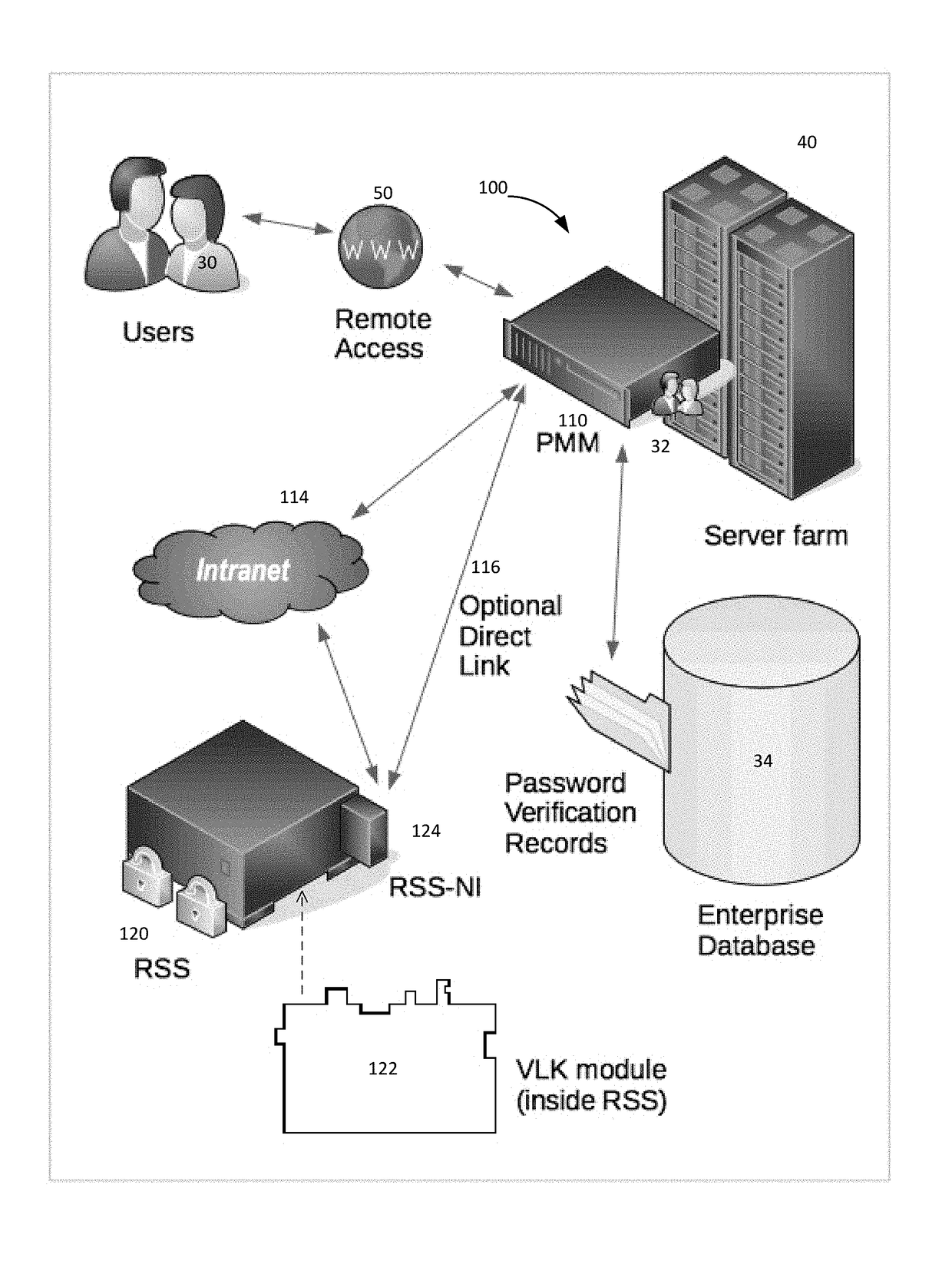 System and method for securely storing and utilizing password validation data