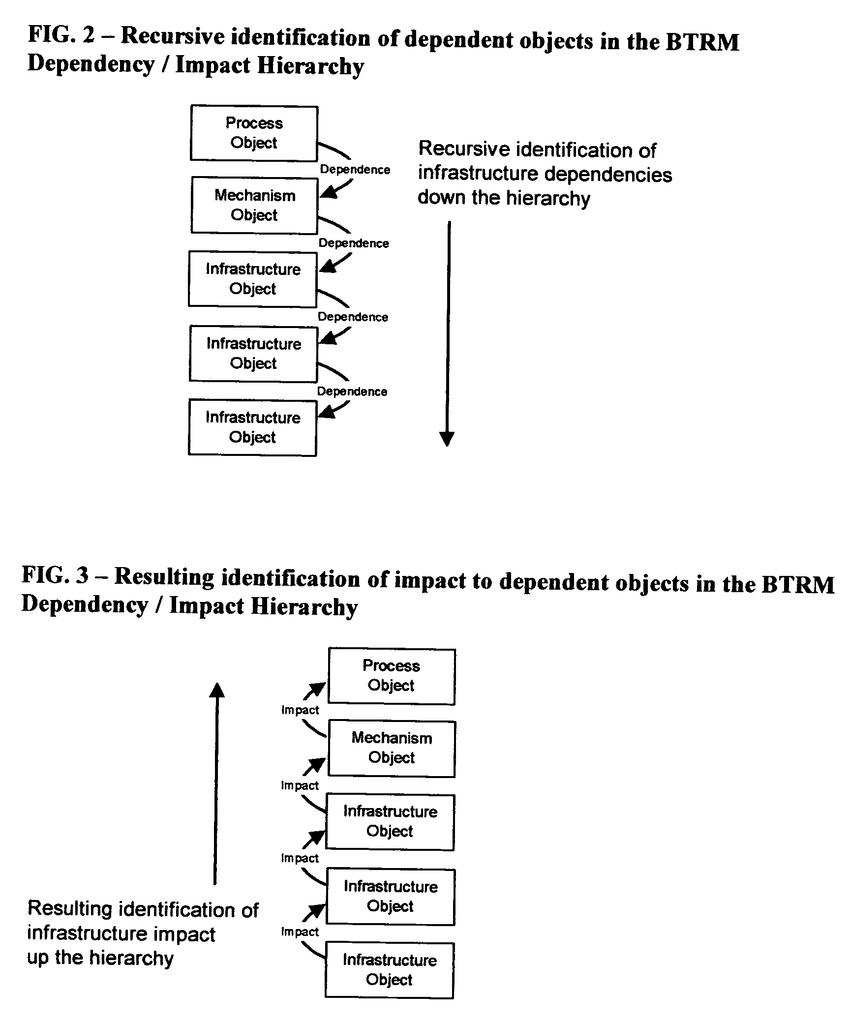 Method and system for delivery of infrastructure components as they related to business processes