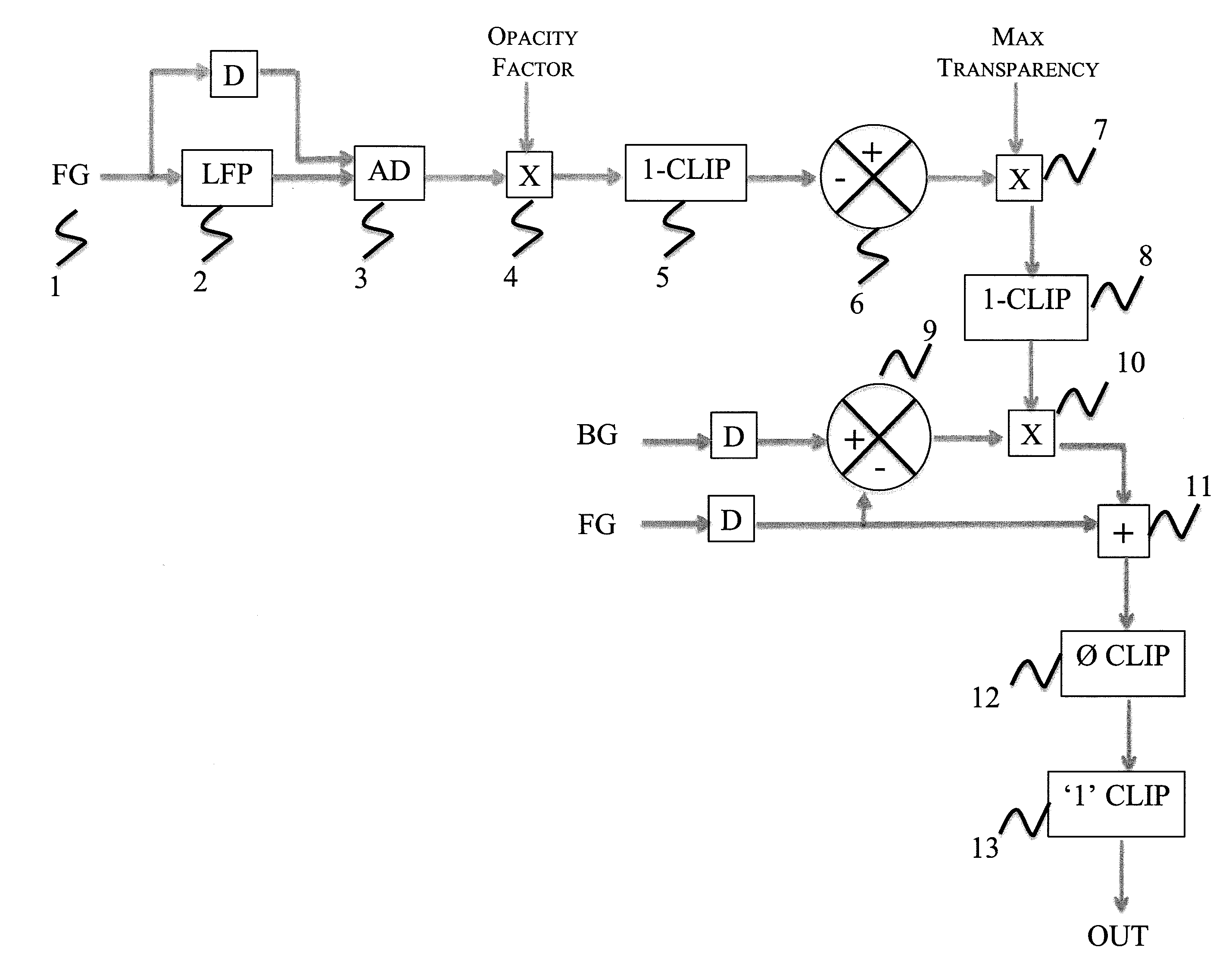 Conversion of an image to a transparency retaining readability and clarity of detail while automatically maintaining color information of broad areas