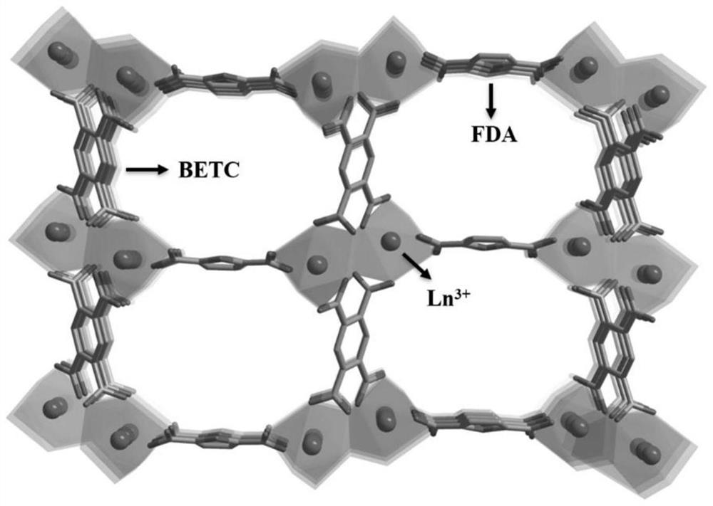 Molecularly imprinted mixed ligand lanthanide trimetal-organic framework and preparation method thereof