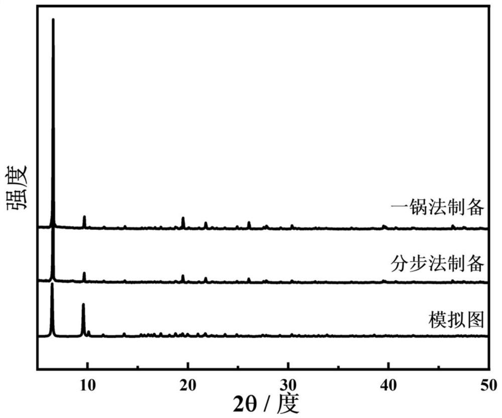 Molecularly imprinted mixed ligand lanthanide trimetal-organic framework and preparation method thereof