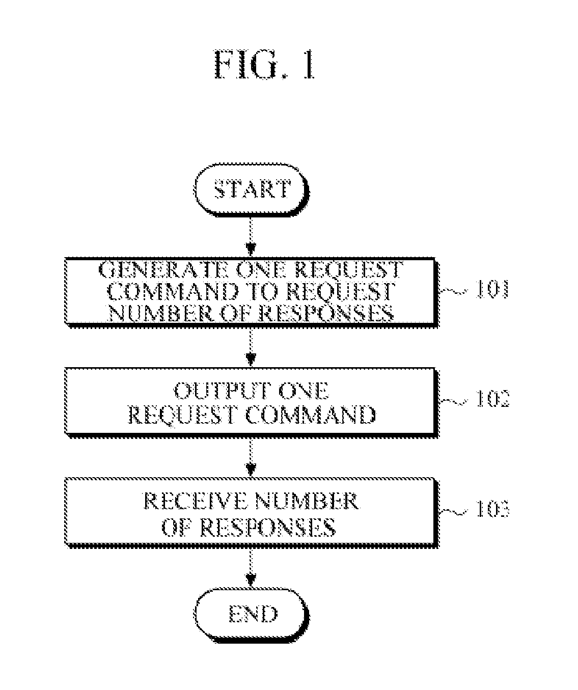 Method and apparatus for data management in advanced metering infrastructure network