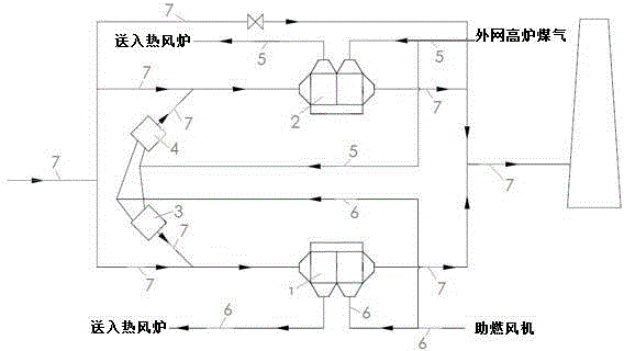 Flue gas waste heat utilization system and flue gas waste heat utilization method of hot blast furnace