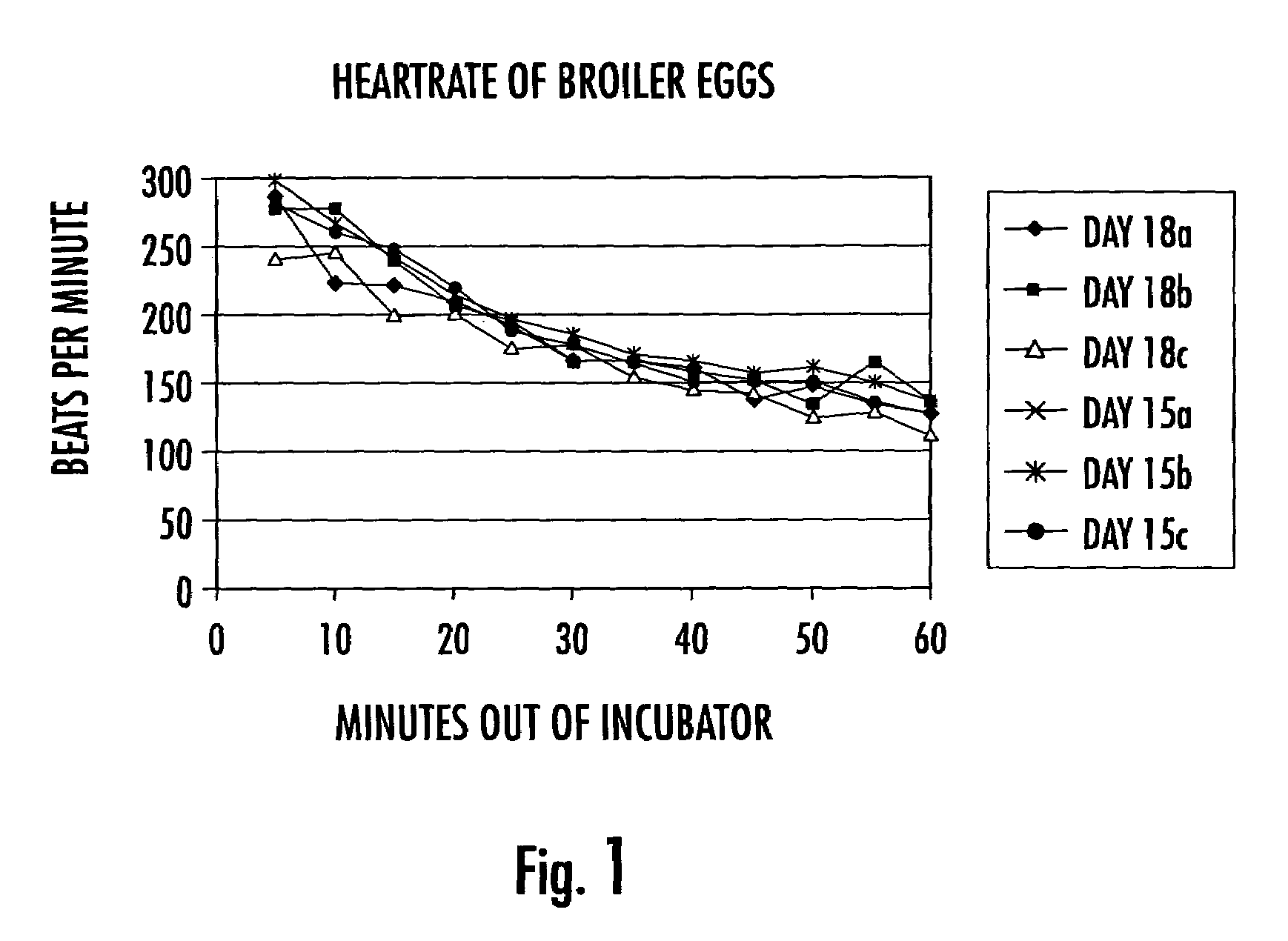 Methods and apparatus for identifying and diagnosing live eggs using heart rate and embryo motion