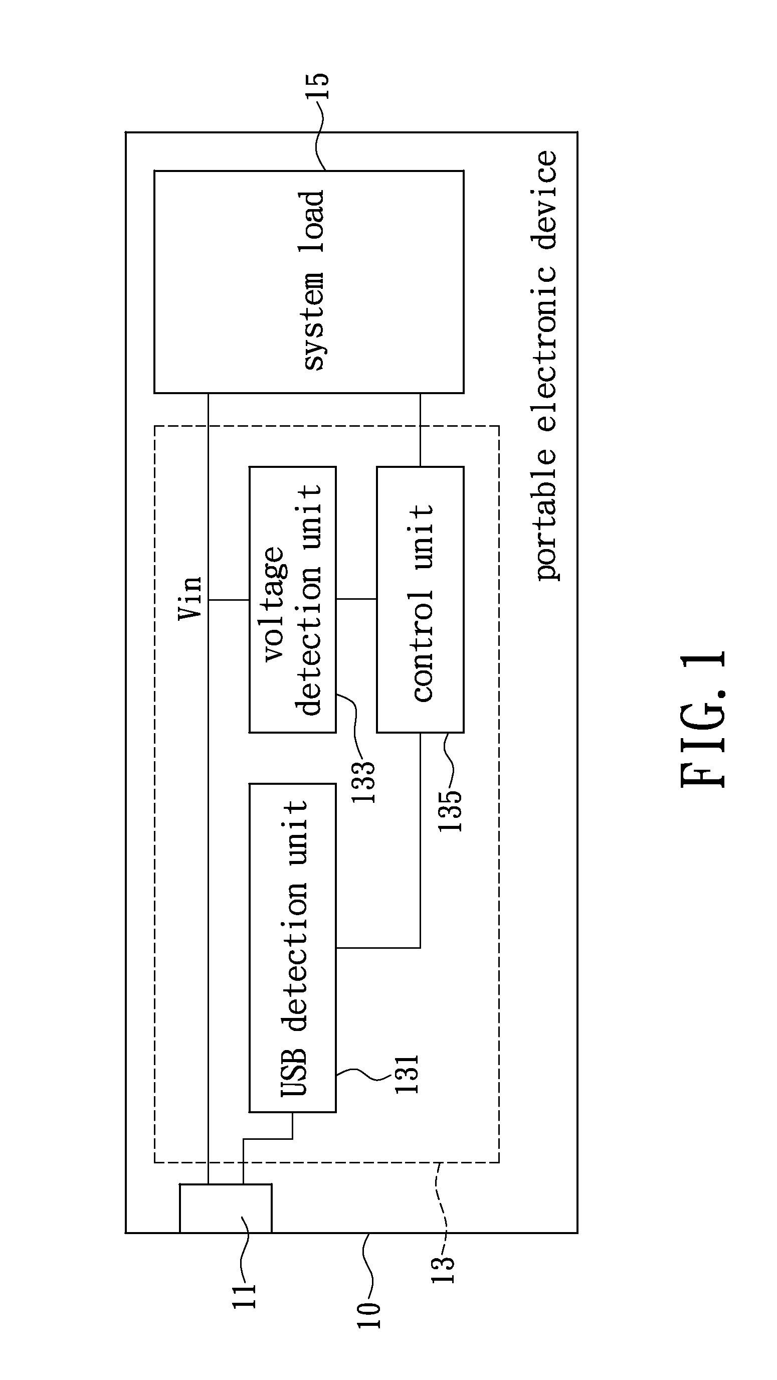 Power management circuit and method thereof