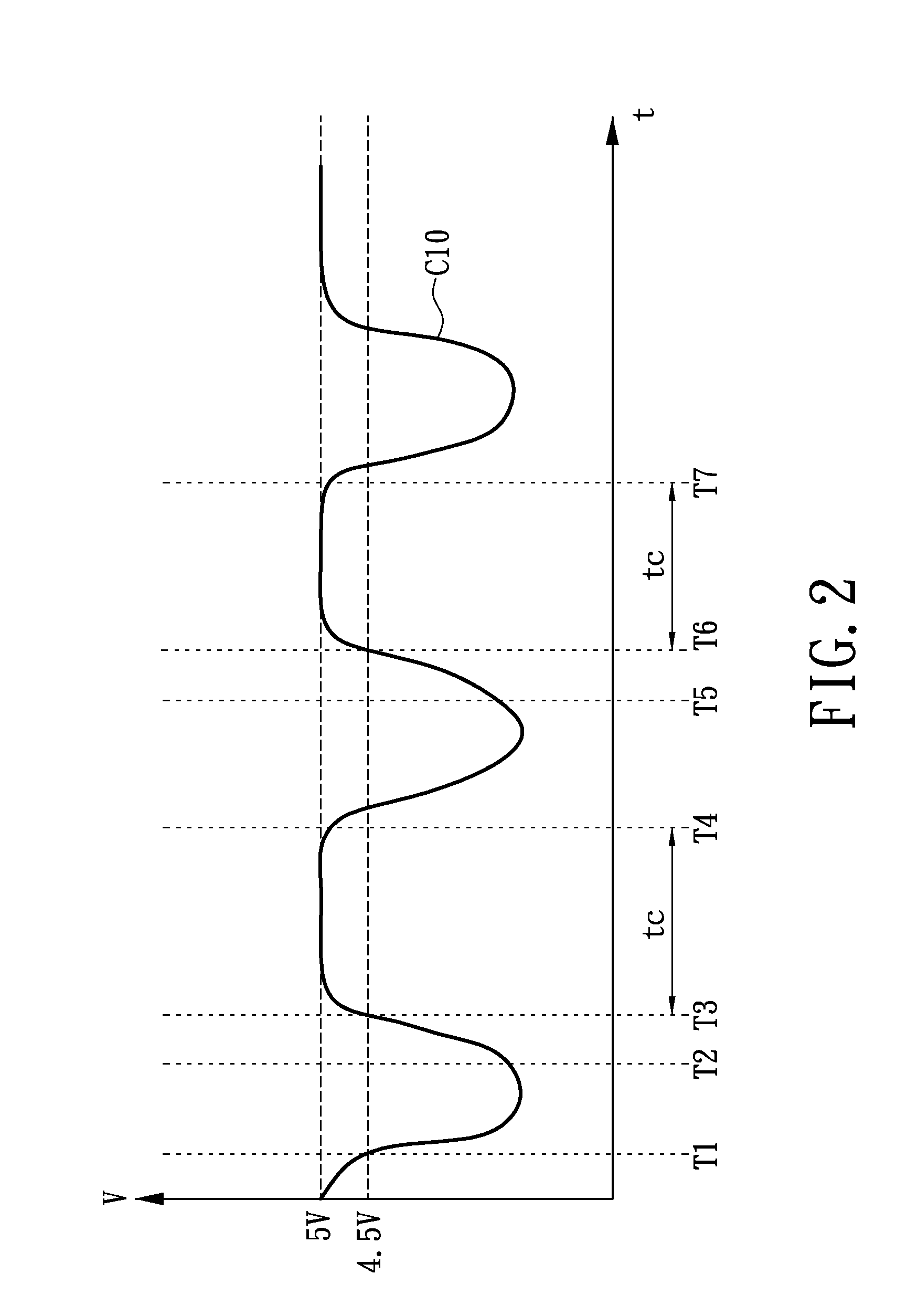 Power management circuit and method thereof