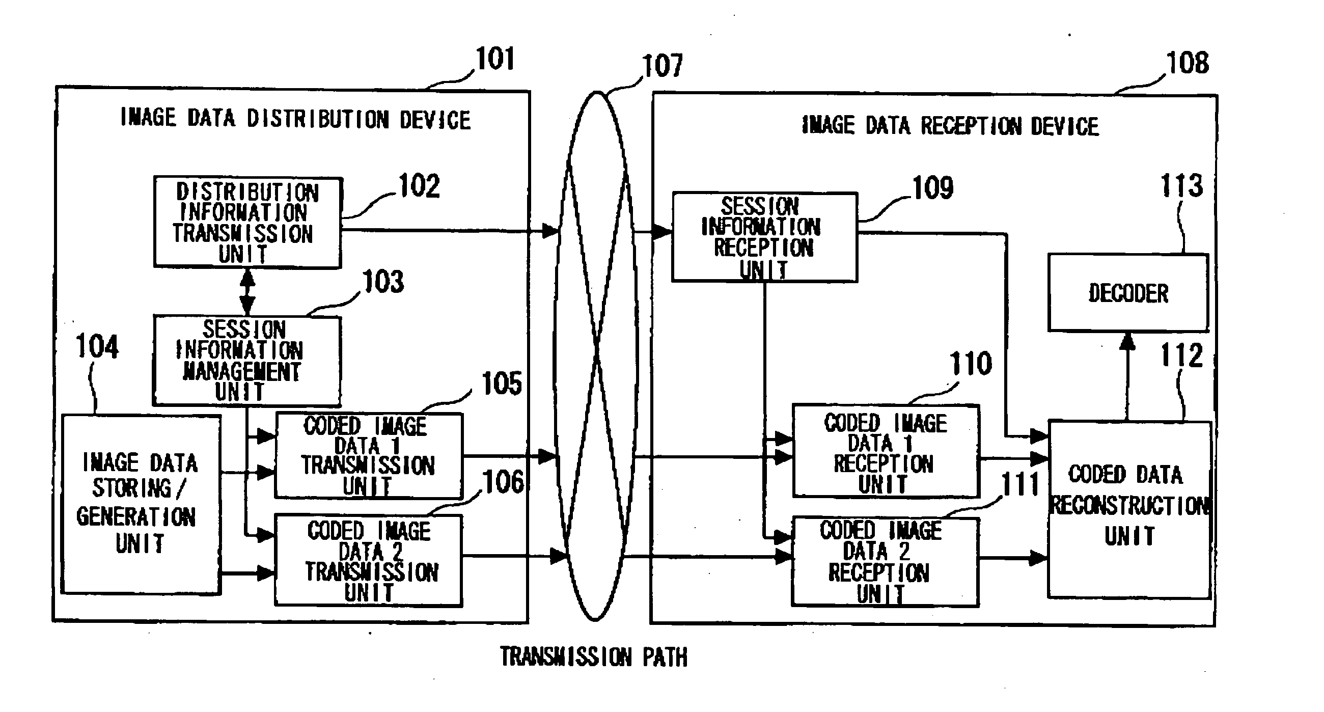 Image data distribution control method, device, system and program