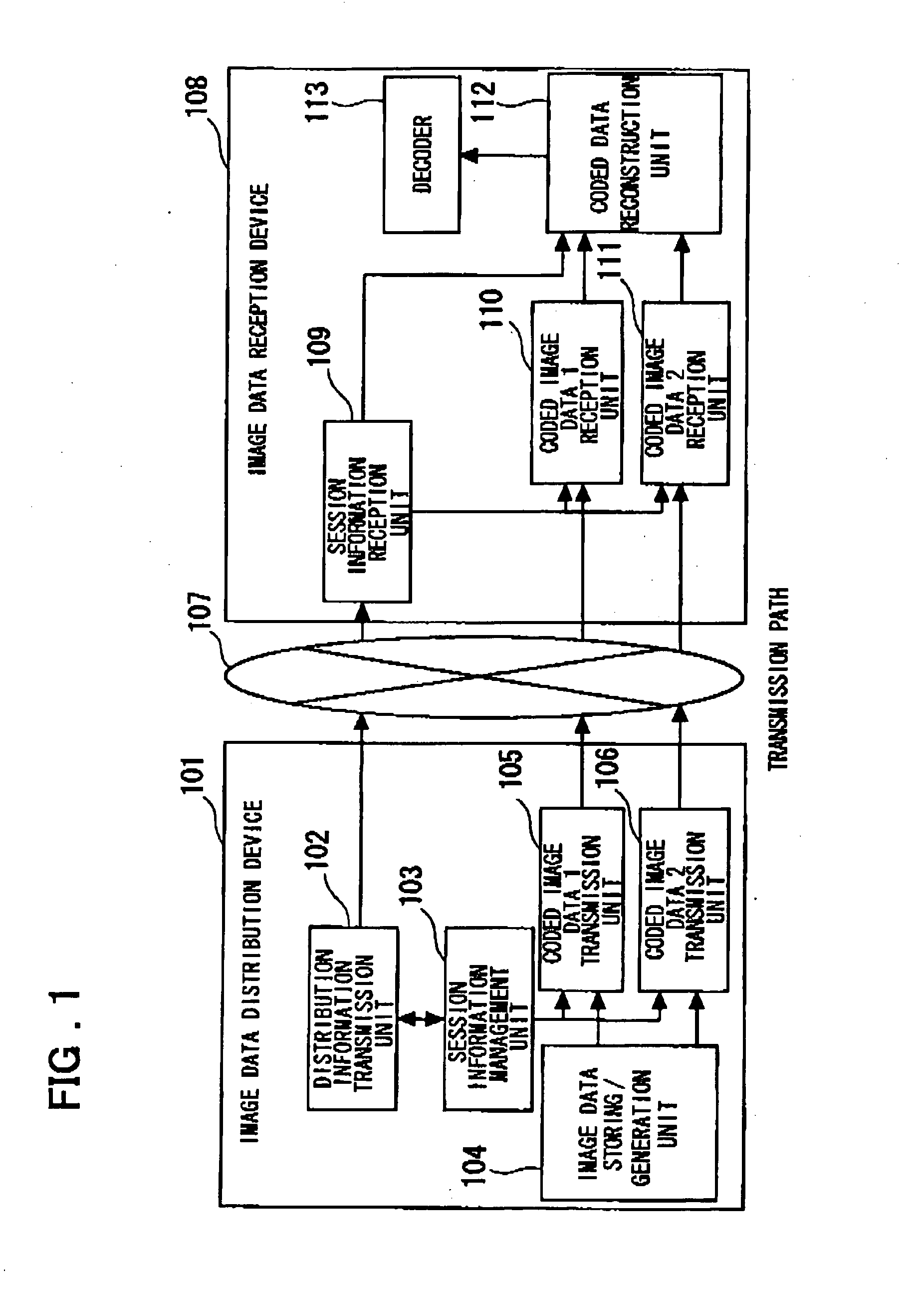 Image data distribution control method, device, system and program