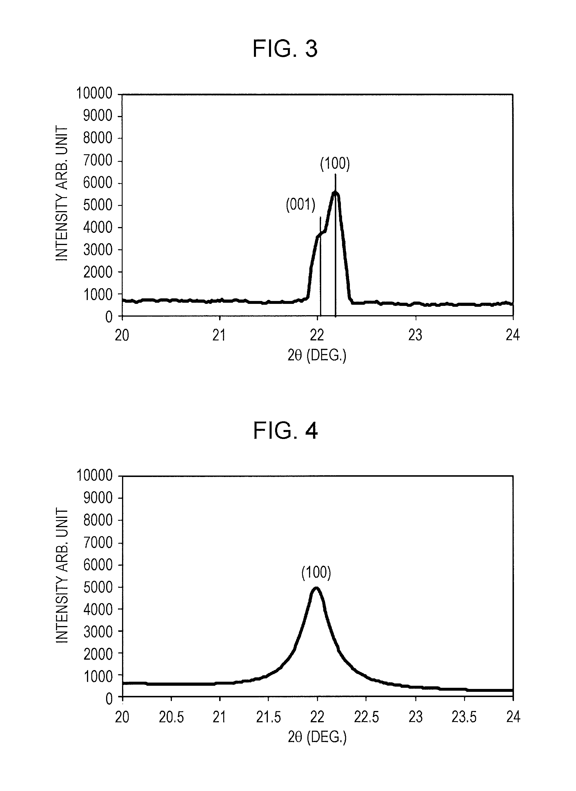 Dielectric film and dielectric element