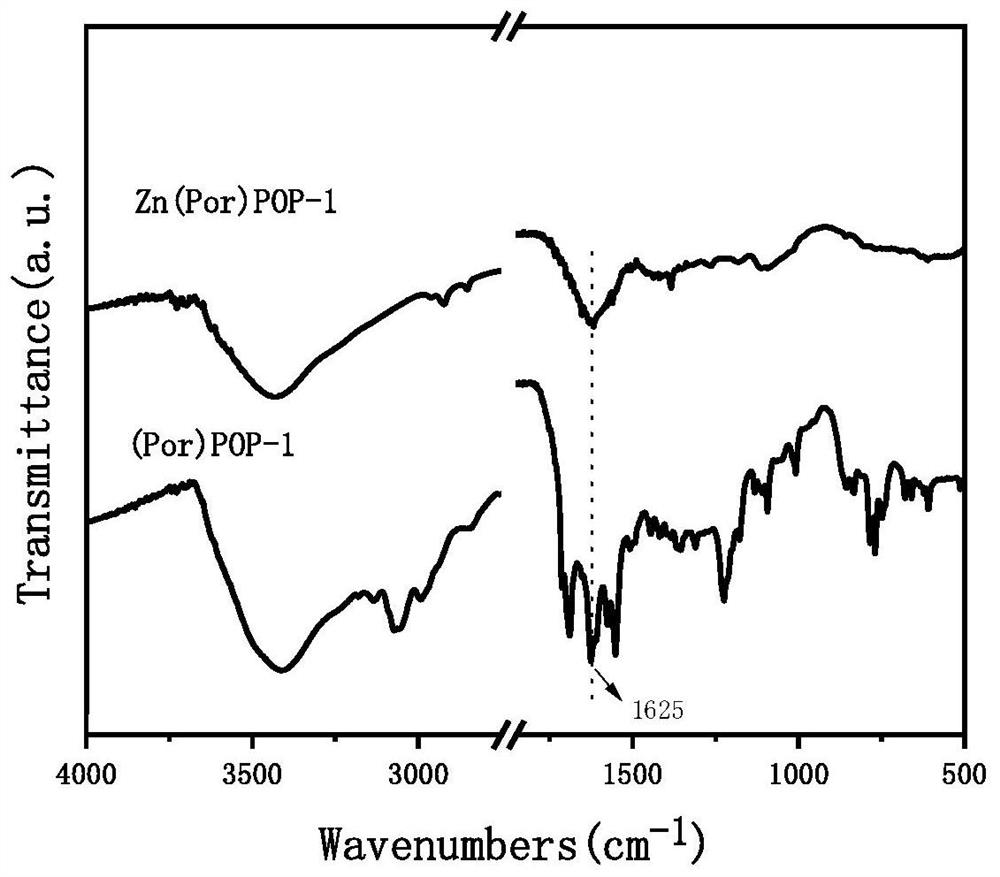 A kind of porphyrin-based porous organic polymer and its preparation method and the synthesis method of cyclic carbonate