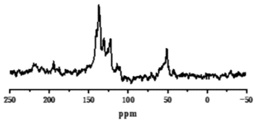 A kind of porphyrin-based porous organic polymer and its preparation method and the synthesis method of cyclic carbonate