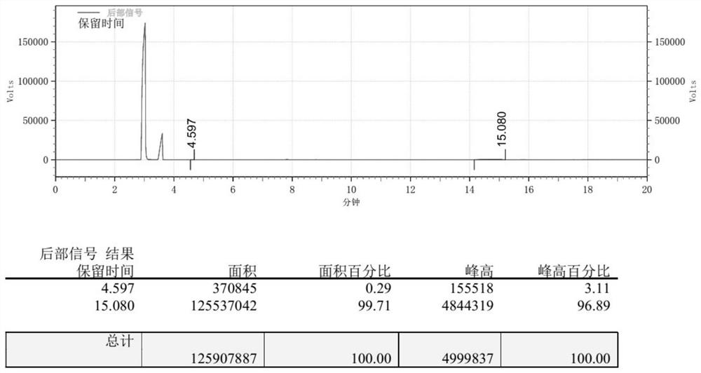 A kind of porphyrin-based porous organic polymer and its preparation method and the synthesis method of cyclic carbonate