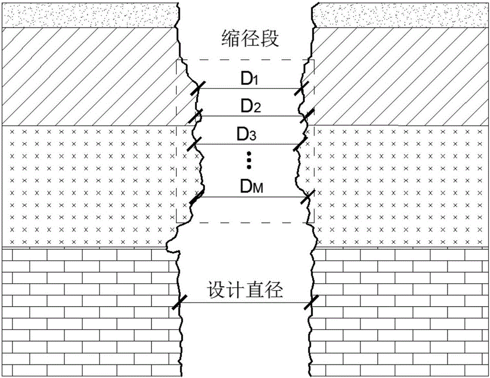 Method for measuring drilling hole shrinkage layer positions of soft soil layers and influence factors