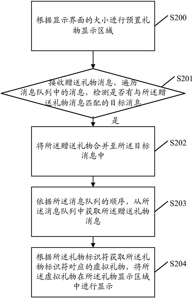 Information display method and device, and electronic device