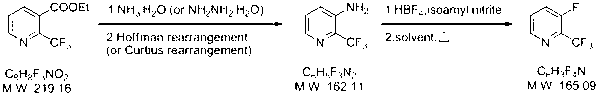 Synthesizing method of 2-trifluoromethyl-3-fluoropyridin