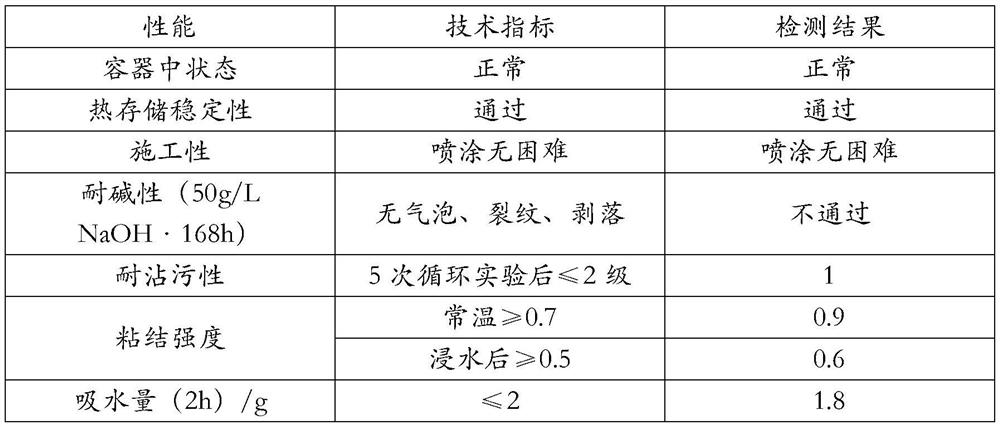 Corrosion-resistant epoxy modified silicone-acrylic stone-like coating