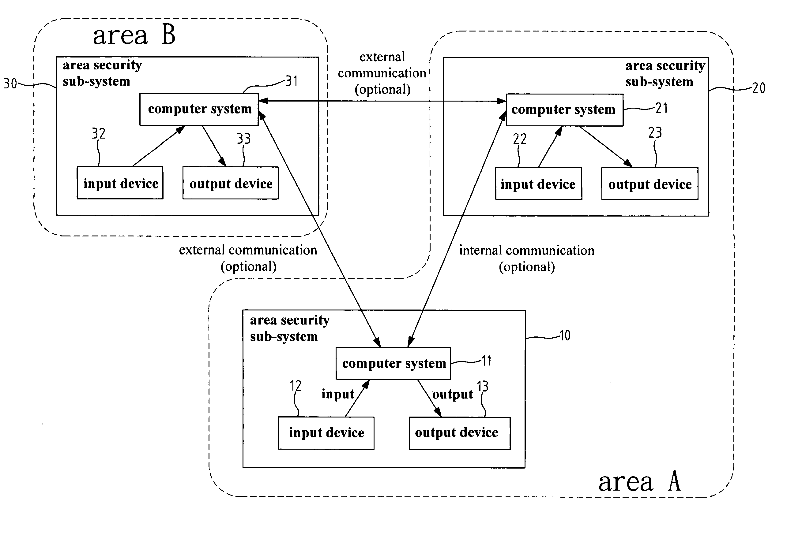 Identification recognition system for area security