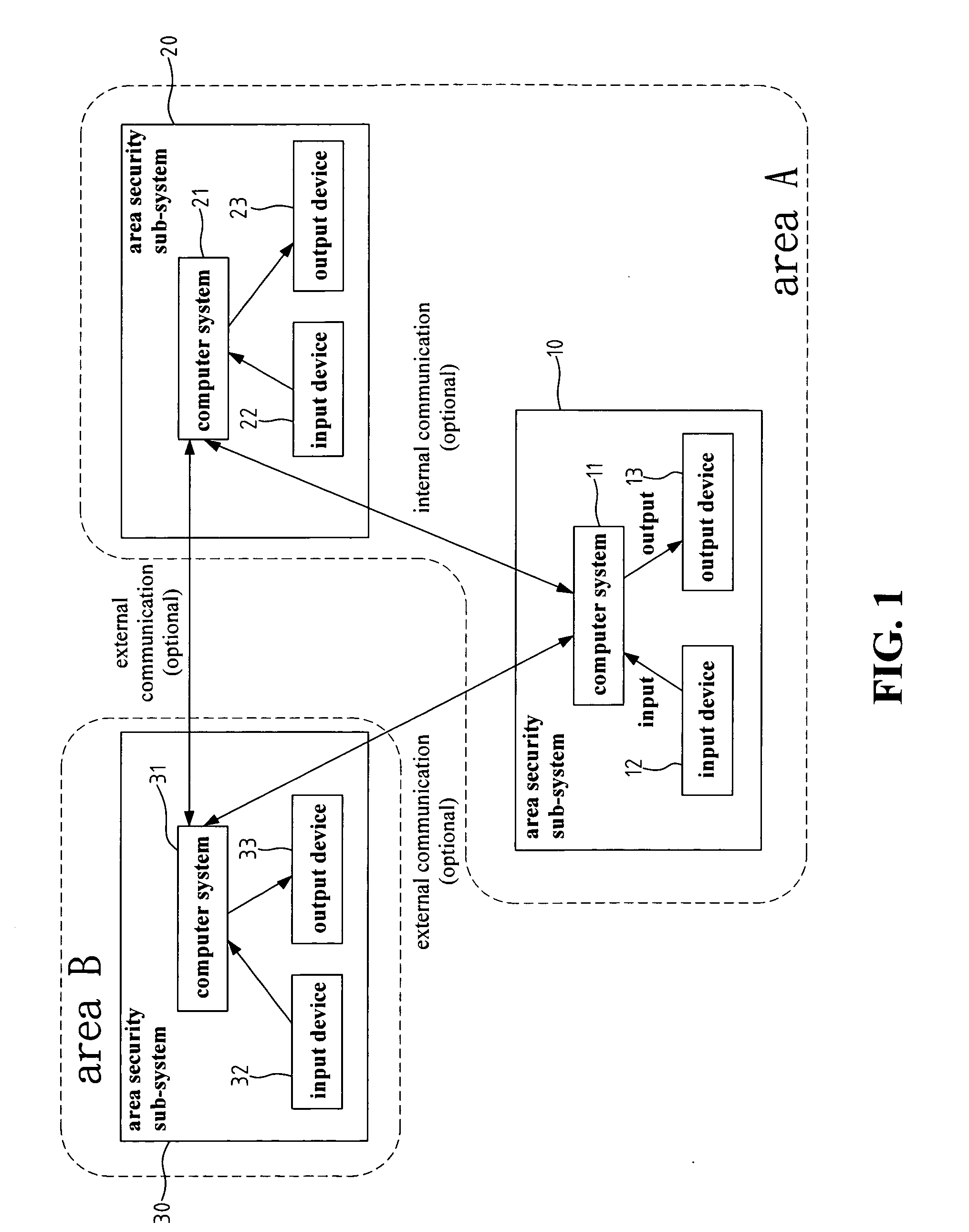 Identification recognition system for area security