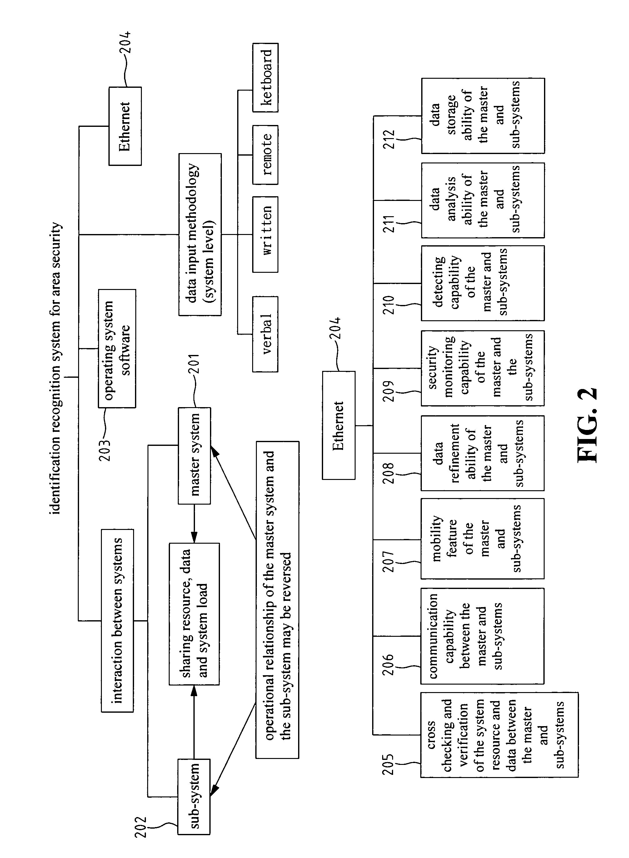 Identification recognition system for area security