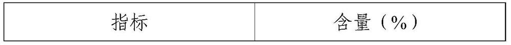 A method for producing feed by utilizing amino acid yeast liquid and corn sugar residue