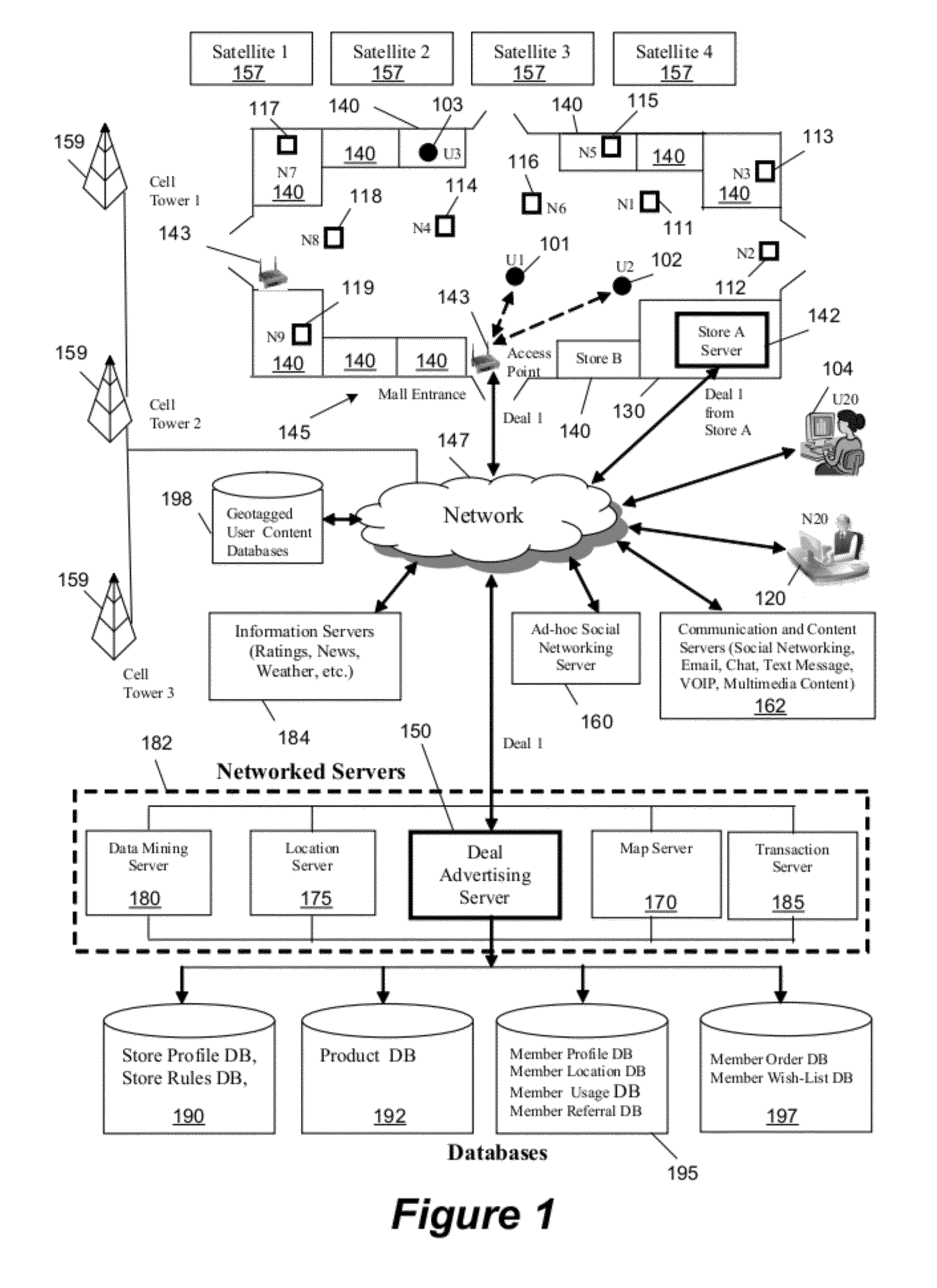 System and method for user-based discount deal formation and advertising