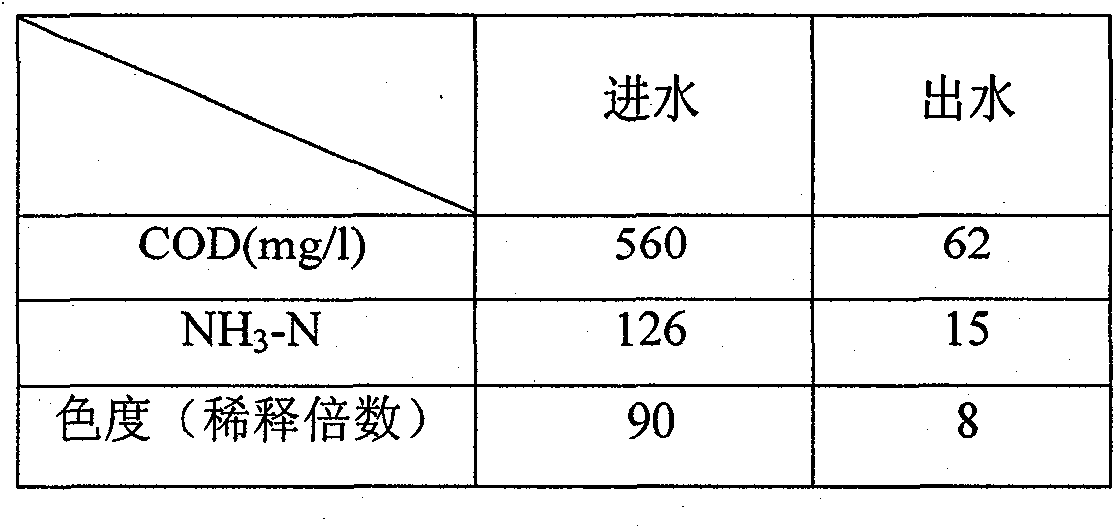 Method for purifying harmful substances in wastewater and special device thereof