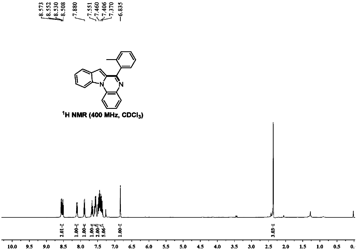 Method for constructing 6-(2-methylphenyl)indolo[1,2-a]quinoxaline guided by primary amine