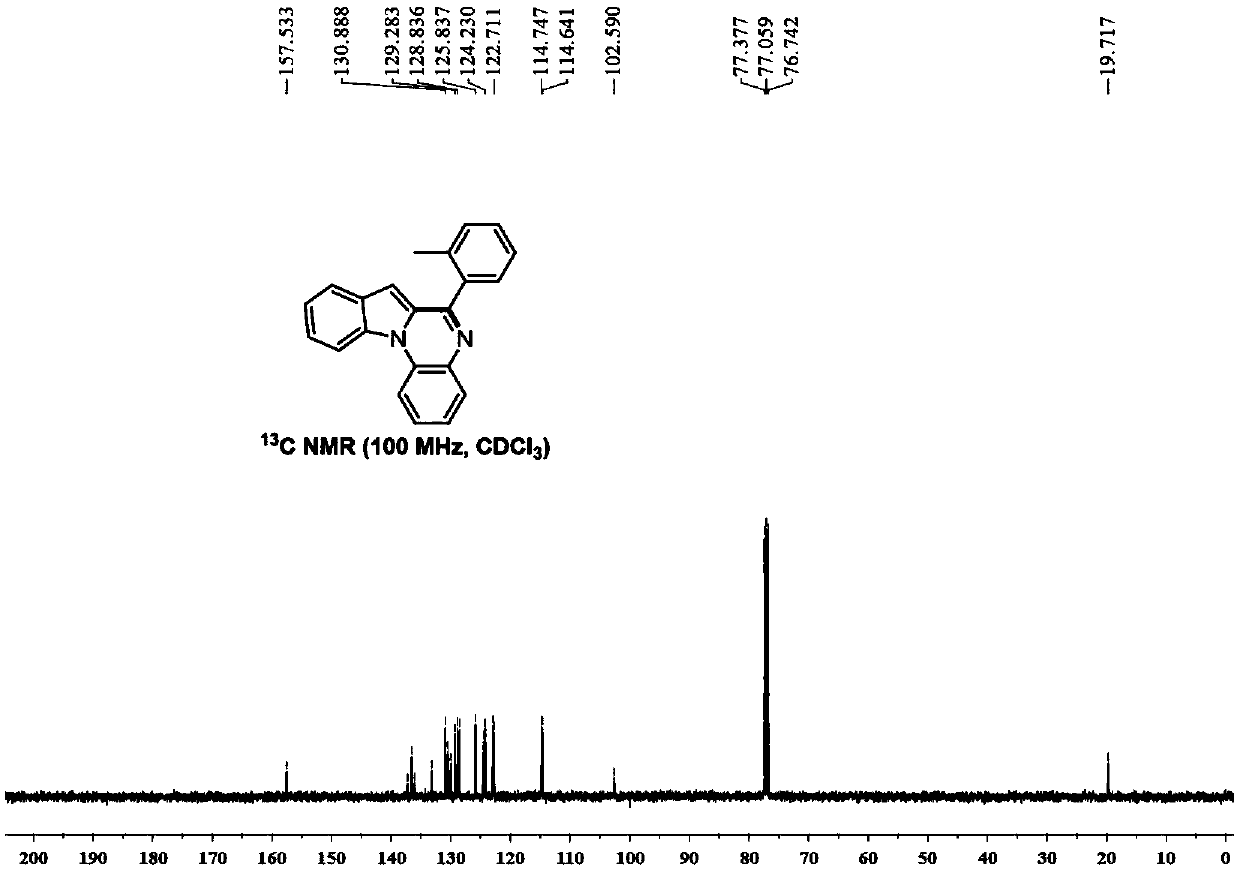 Method for constructing 6-(2-methylphenyl)indolo[1,2-a]quinoxaline guided by primary amine