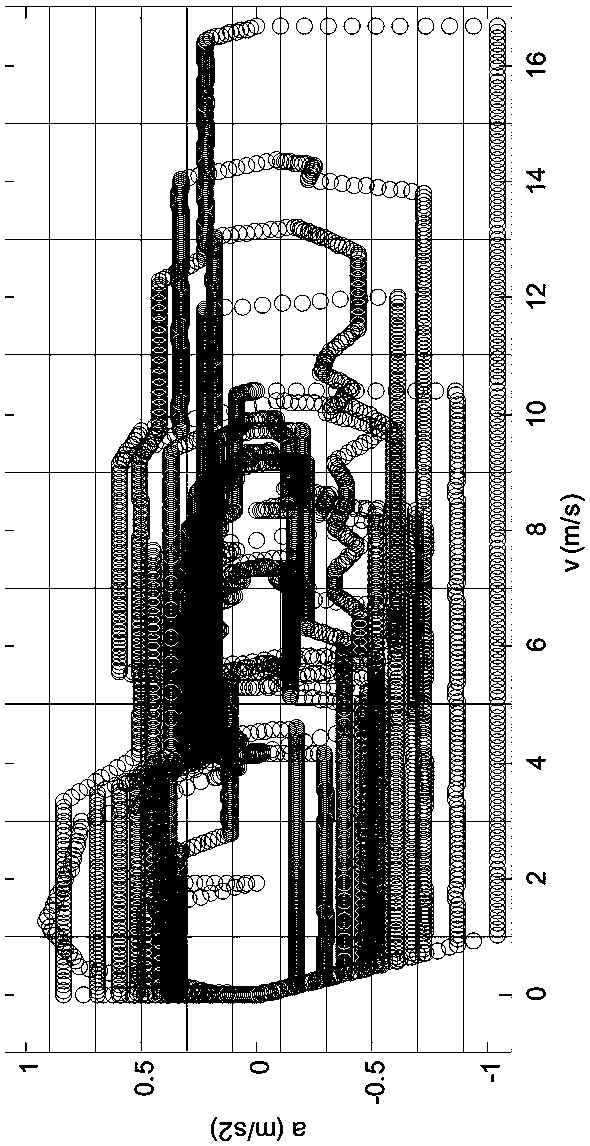 Method for real-time prediction of vehicle working condition