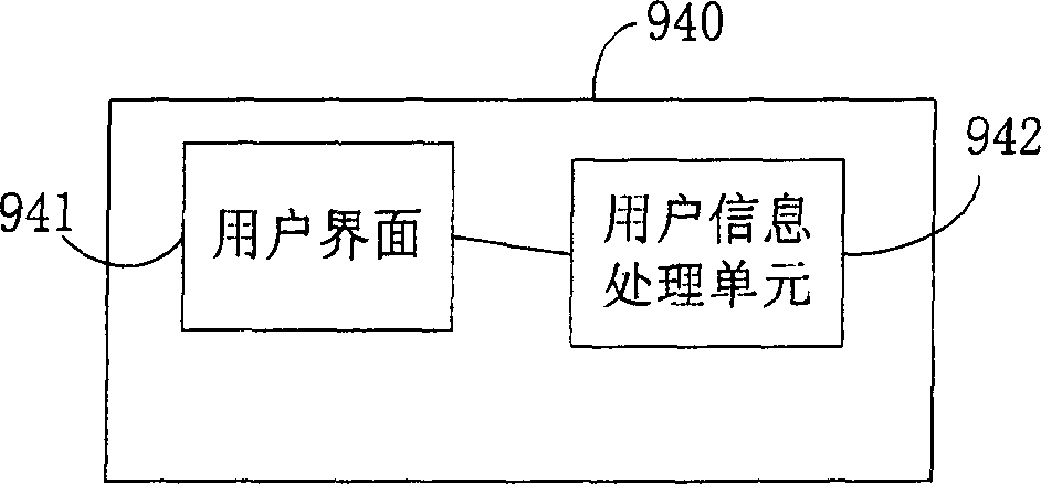Automatic testing device for audio-frequency index
