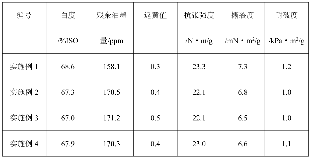 Waste paper deinking and magnesium base hydrogen peroxide bleaching method