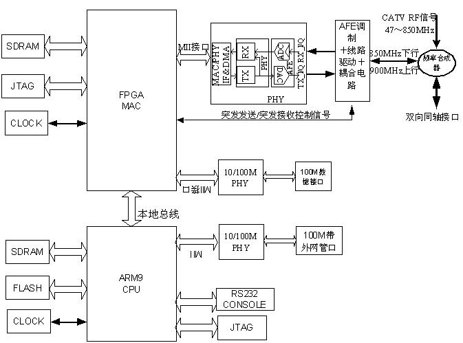 Ethernet passive electric network