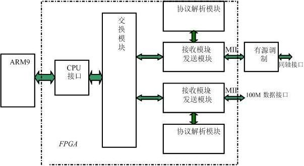 Ethernet passive electric network
