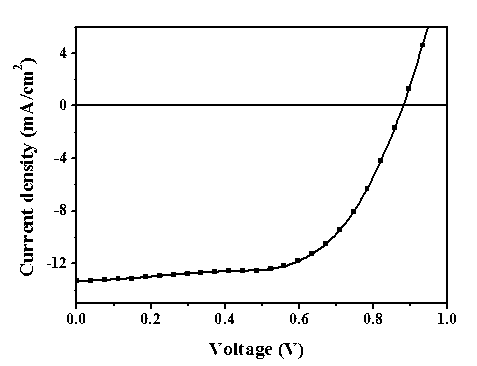 Cross-linkable fluorobenzene-containing end-capped conjugated polymer based on benzodithiophene and double thiophene-substituted difluorobenzothiadiazole and application thereof to solar cell