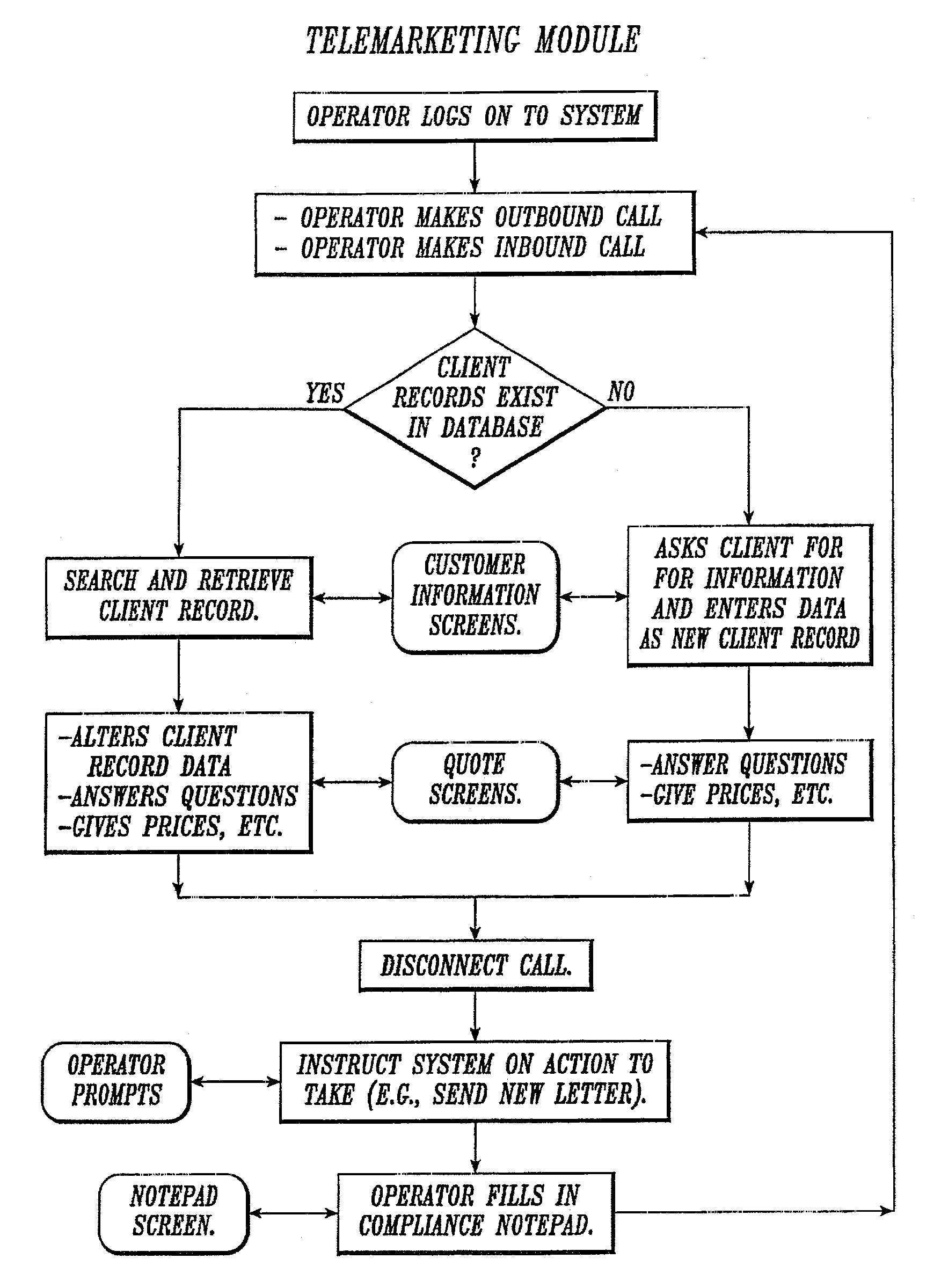 Customized communication document creation system and method