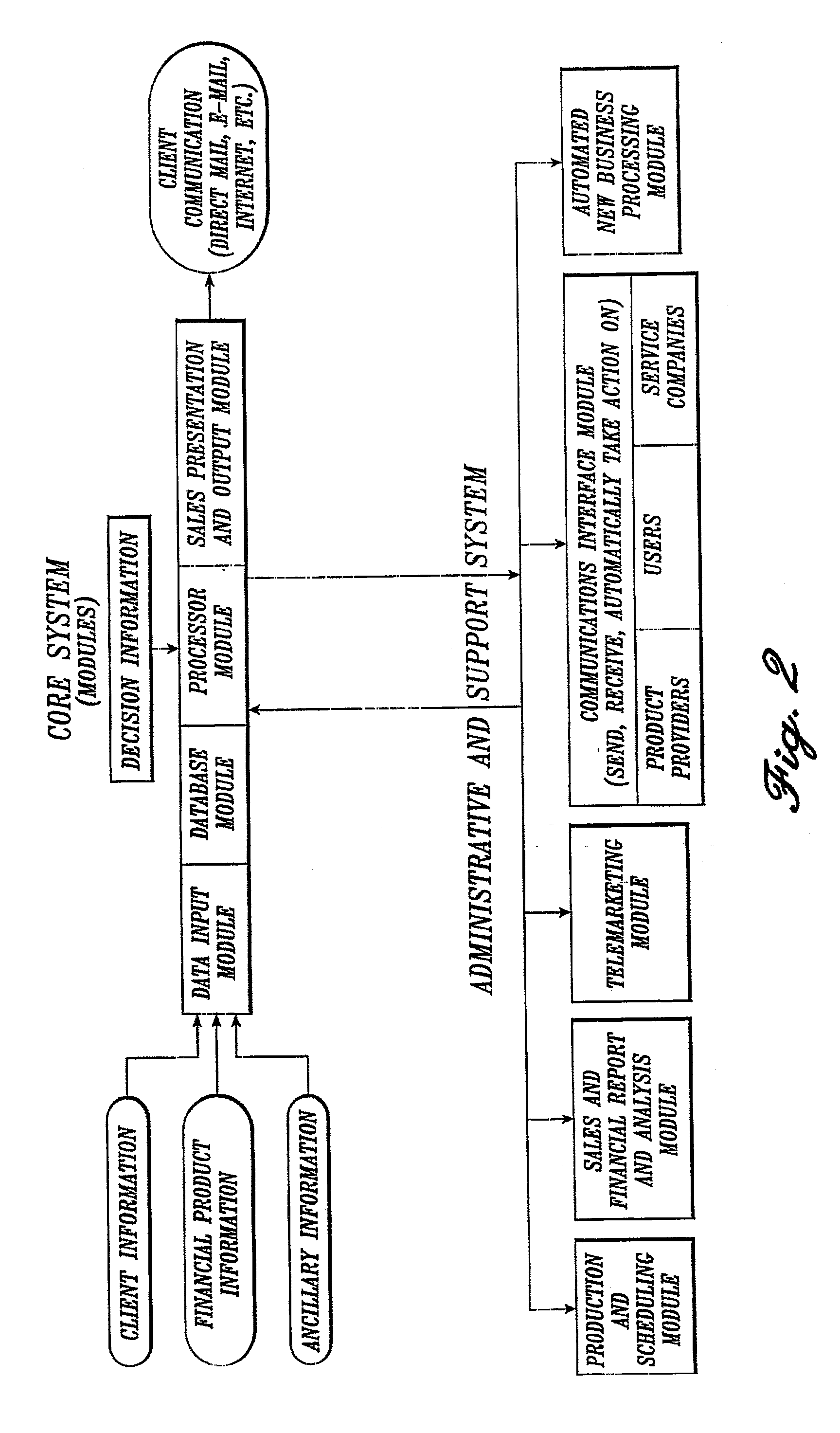 Customized communication document creation system and method