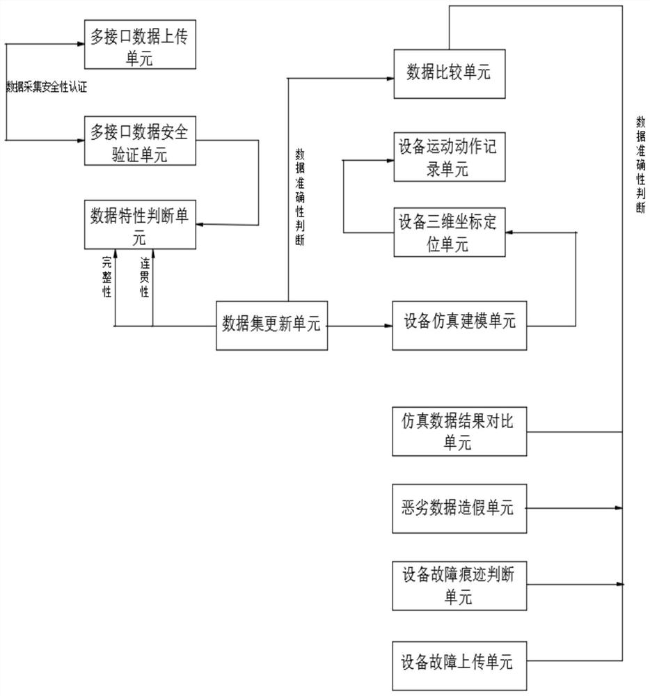 Efficient collection method of industrial control system network security data based on big data