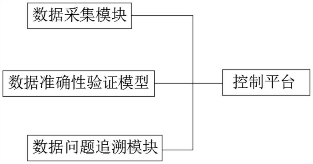 Efficient collection method of industrial control system network security data based on big data