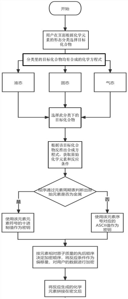 Data processing method and device, electronic equipment and computer readable storage medium