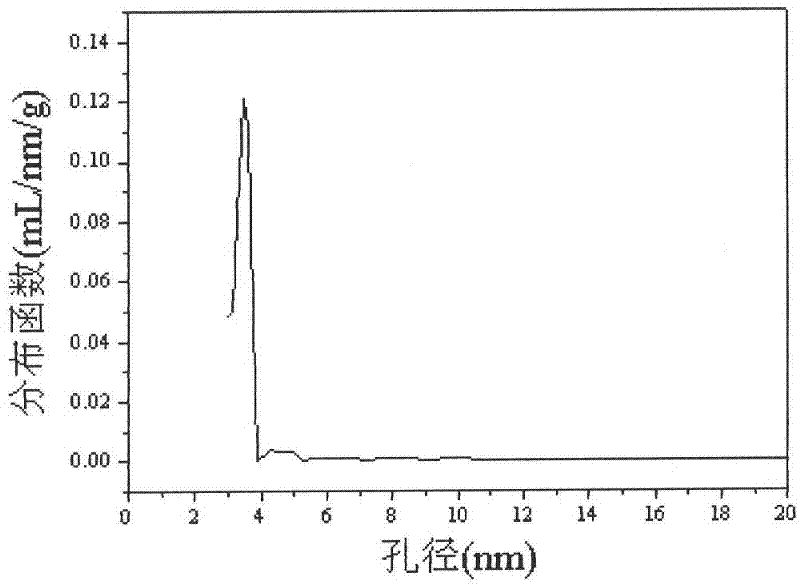 Alpha-Al2O3 nanostructure aggregate material and preparation method thereof