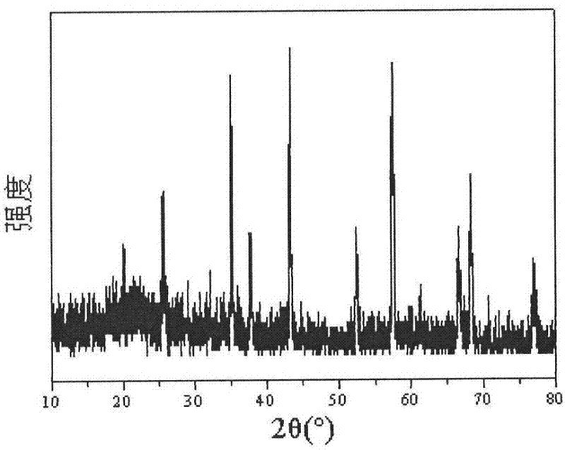 Alpha-Al2O3 nanostructure aggregate material and preparation method thereof