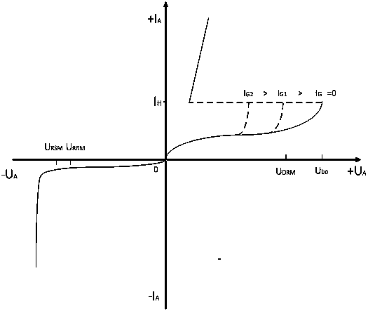 Matlab model and construction method that can simulate the actual characteristics of thyristor